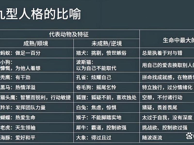九型人格人际关系解析(九型人格人际关系解析pdf) 九型人格人际关系解析(九型人格人际关系解析pdf)
