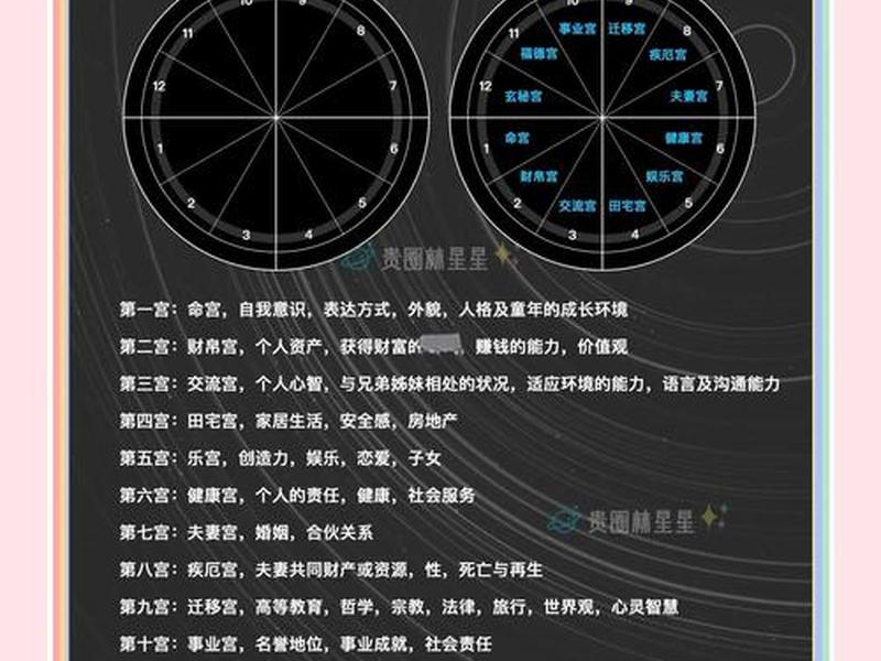7宫的星座 - 7宫代表什么星座 7宫的星座 - 7宫代表什么星座