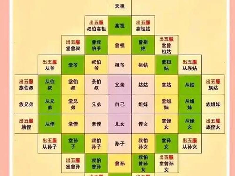 古代人伦关系指的是什么 古代人伦关系指的是什么关系 古代人伦关系指的是什么 古代人伦关系指的是什么关系