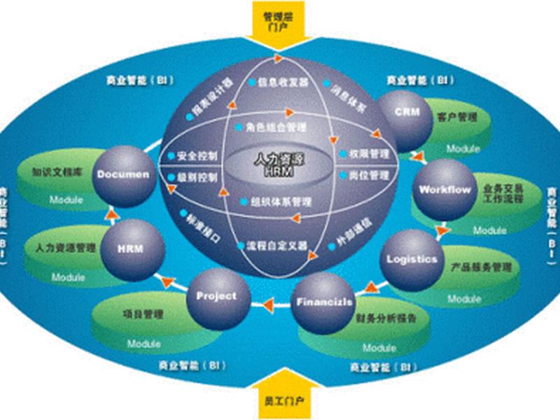 分散型管理模式，分散型管理模式有哪些
