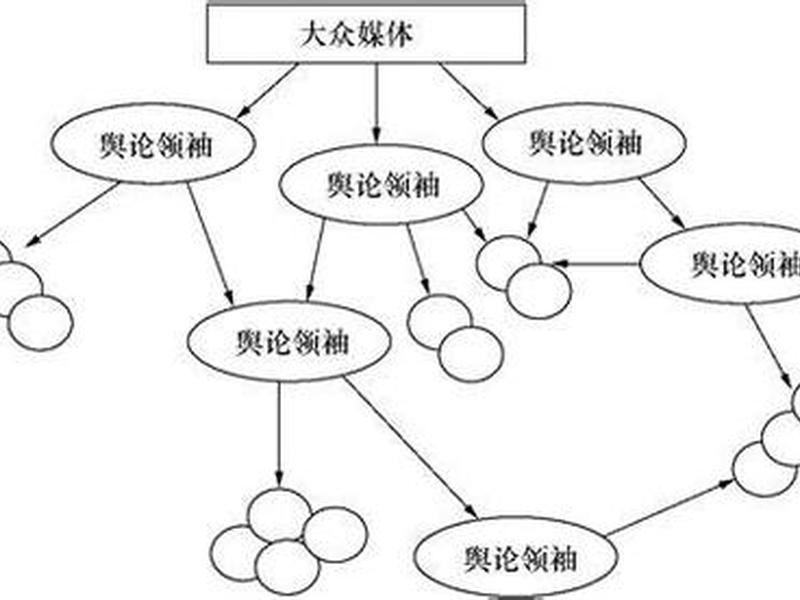 传播学源流与媒介理论关系;传播学源流与媒介理论关系是什么 传播学源流与媒介理论关系;传播学源流与媒介理论关系是什么