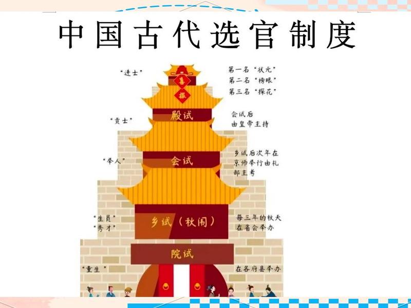 古代官员之间如何处理关系(古代官员之间如何处理关系的) 古代官员之间如何处理关系(古代官员之间如何处理关系的)