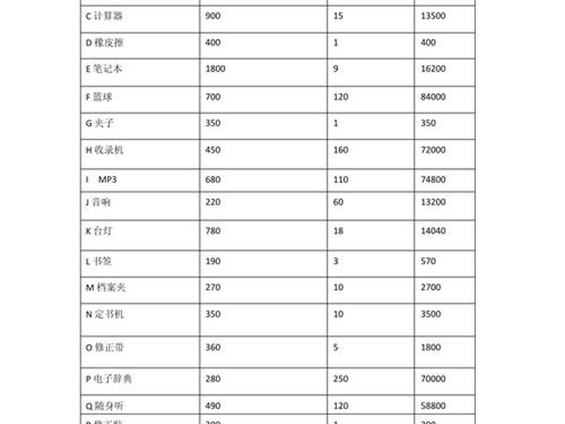 人际关系abc分类法(人际关系abc分类法包括) 人际关系abc分类法(人际关系abc分类法包括)