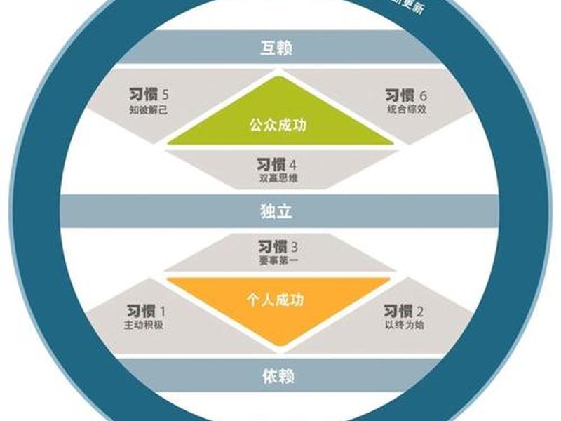低头族对于人际关系影响最大的是、低头族对于人际关系影响最大的是什么 低头族对于人际关系影响最大的是、低头族对于人际关系影响最大的是什么