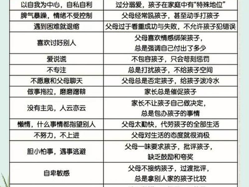 亲子关系与教育 - 亲子关系与教育方法 亲子关系与教育 - 亲子关系与教育方法