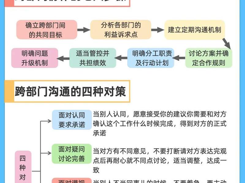 公司人际关系协调的部门，公司人际关系协调的部门有哪些