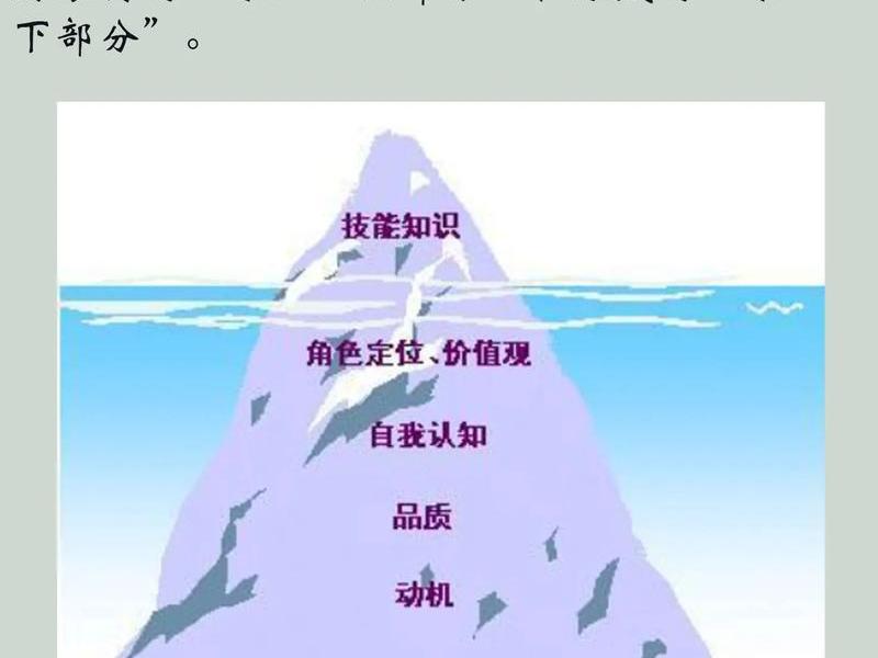 冰山理论把自我意识分为(冰山理论人的意识包括哪三个部分) 冰山理论把自我意识分为(冰山理论人的意识包括哪三个部分)
