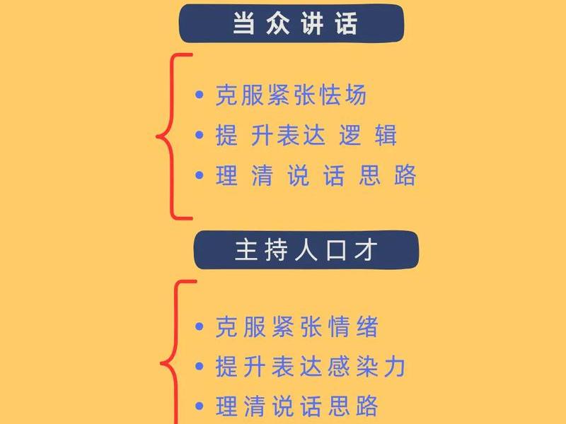 呼和浩特情商口才培训班;呼和浩特情商口才培训班怎么样 呼和浩特情商口才培训班;呼和浩特情商口才培训班怎么样