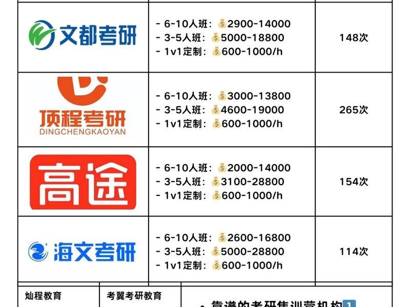 北京正规人际关系咨询价格,人际关系咨询师 北京正规人际关系咨询价格,人际关系咨询师