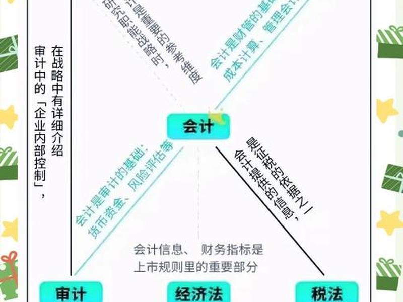 会计工作的人际关系的处理 - 会计工作的人际关系的处理包括 会计工作的人际关系的处理 - 会计工作的人际关系的处理包括