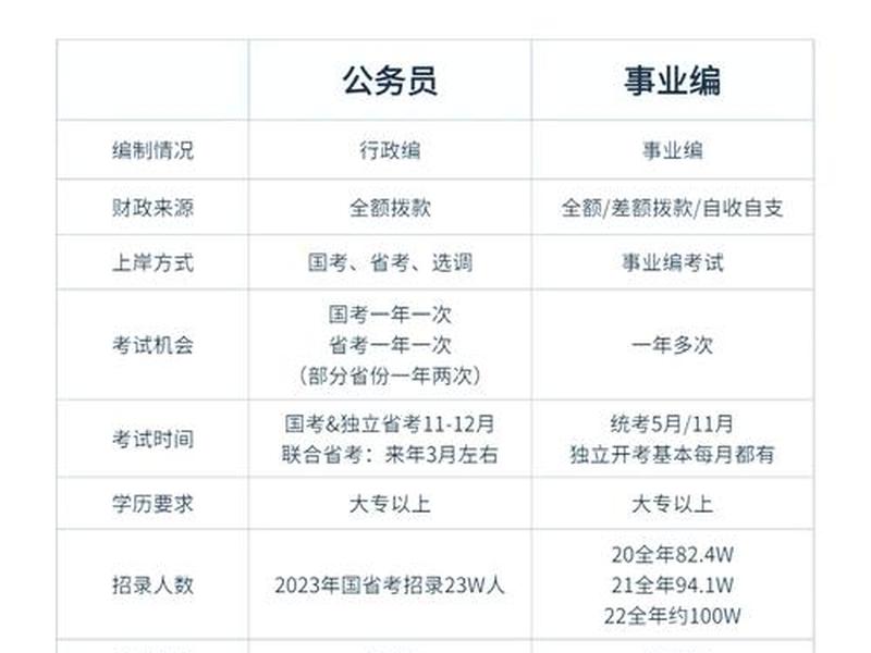 公务员人际关系很复杂吗；公务员人际关系很复杂吗知乎