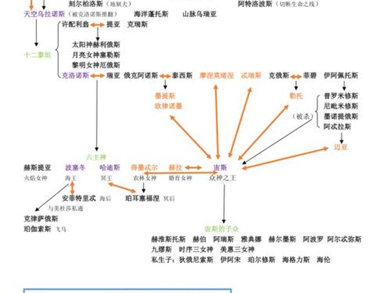 古希腊神关系,古希腊神话关系网 古希腊神关系,古希腊神话关系网