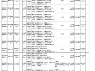 东城区人才咨询电话，东城区人才咨询电话是多少