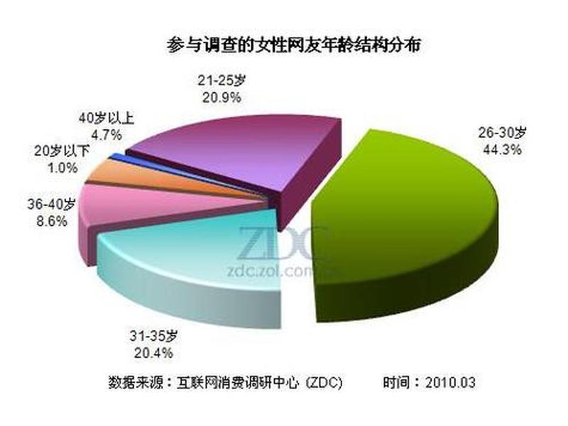 女性健康人际关系，女性健康人际关系调查报告