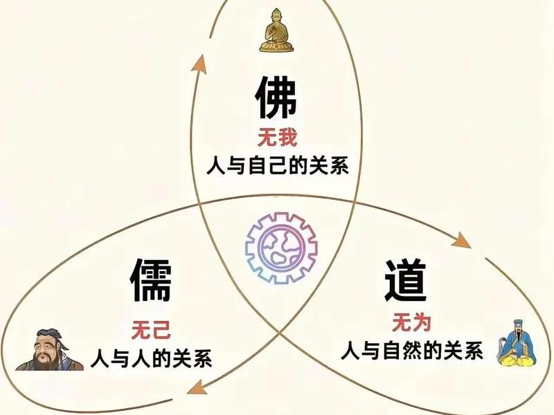 传统文化与人际关系的例子,传统文化与人际关系的例子素材 传统文化与人际关系的例子,传统文化与人际关系的例子素材