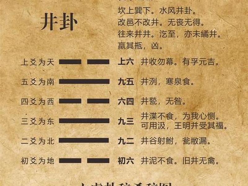 井卦人际关系(井卦预测和对方的发展关系) 井卦人际关系(井卦预测和对方的发展关系)