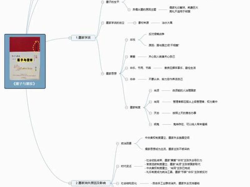 墨家墨子的人际关系 - 墨家墨子的人际关系是什么 墨家墨子的人际关系 - 墨家墨子的人际关系是什么