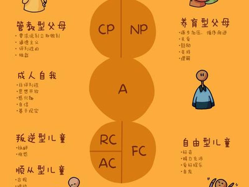 人际关系pac分析模型 - 人际关系的pac分析模型 人际关系pac分析模型 - 人际关系的pac分析模型