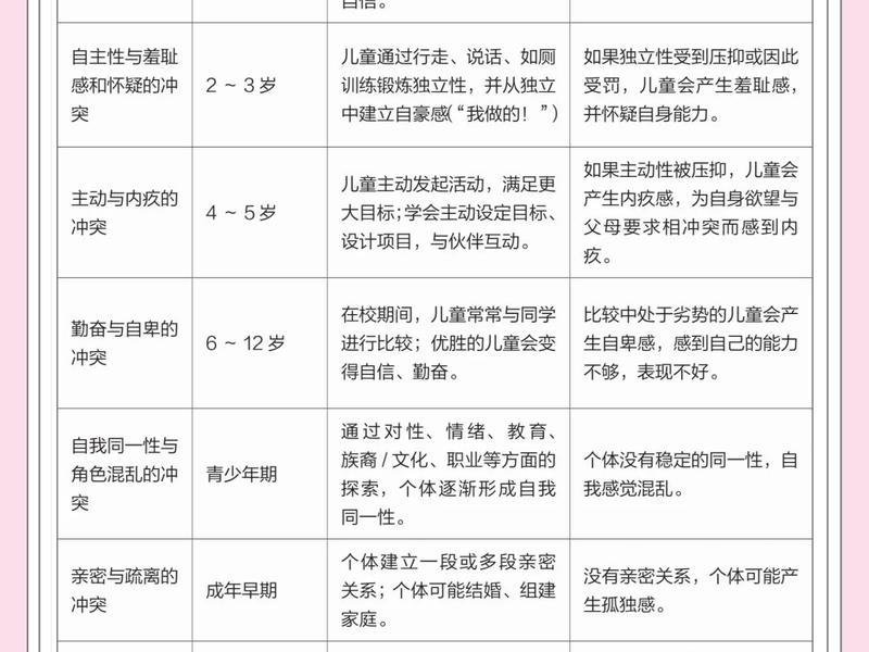 儿童人际交往发展阶段,儿童人际交往发展阶段有哪些 儿童人际交往发展阶段,儿童人际交往发展阶段有哪些