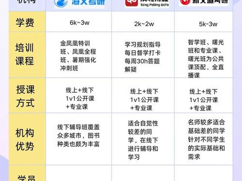 南湖培训机构哪家好(南湖培训机构哪家好一点) 南湖培训机构哪家好(南湖培训机构哪家好一点)