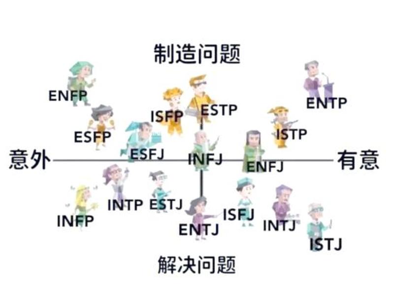 enfp entp相处，entp isfj 相处