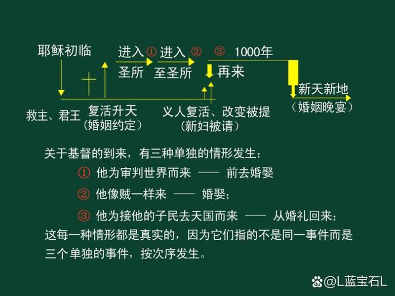 基督徒的人际关系(基督徒的人际关系 罗12-9~12) 基督徒的人际关系(基督徒的人际关系 罗12-9~12)