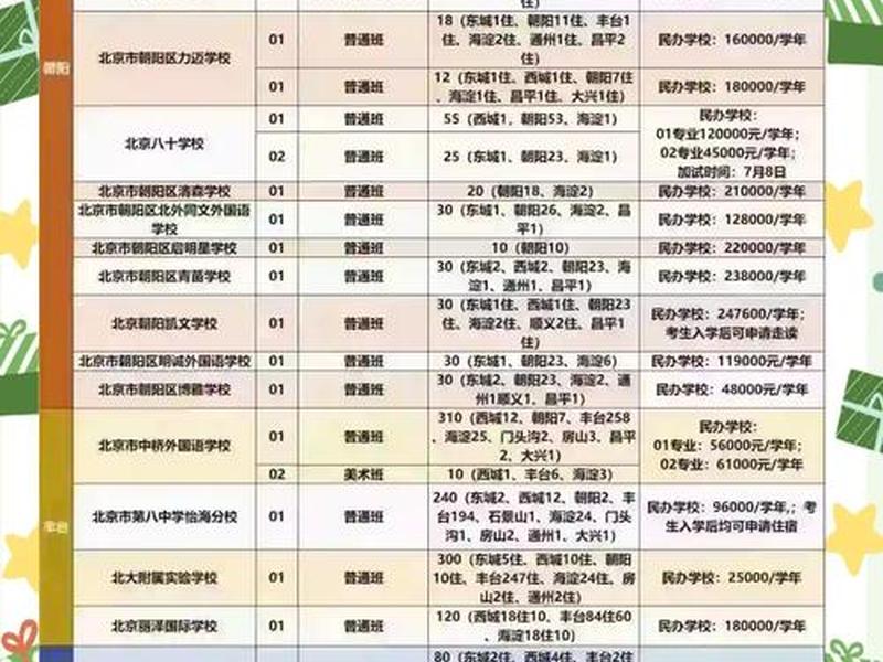 北京人际交往心理学学校费用;北京人际交往心理学学校费用高吗 北京人际交往心理学学校费用;北京人际交往心理学学校费用高吗