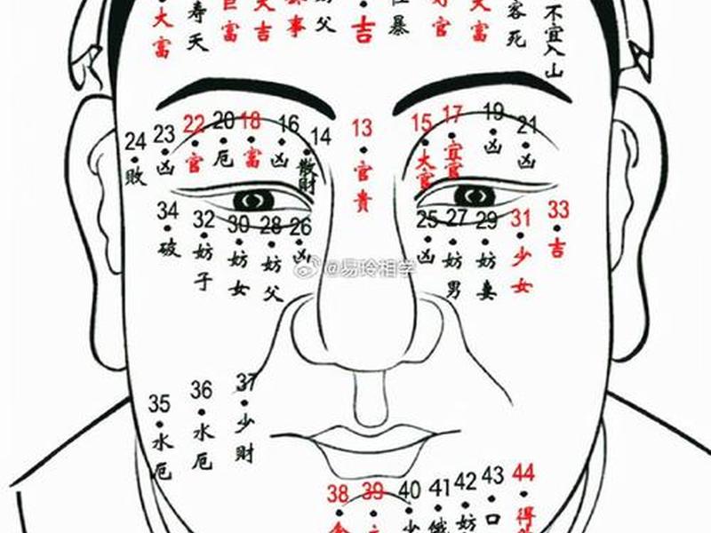 哪种痣好（哪种痣最好）