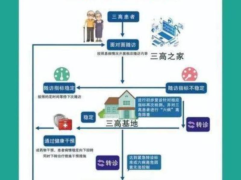全科诊所医患关系处理、全科诊所医患关系处理方案 全科诊所医患关系处理、全科诊所医患关系处理方案