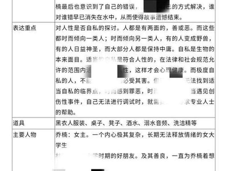 关于人际关系的心理微电影 - 关于人际关系的微电影剧本 关于人际关系的心理微电影 - 关于人际关系的微电影剧本