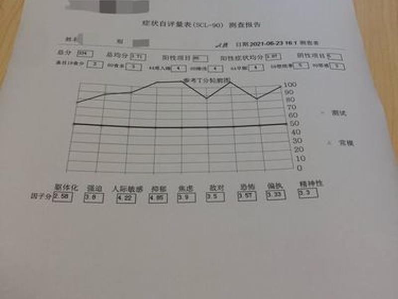 scl心理测试如何写报告；scl90心理测试结果分析报告