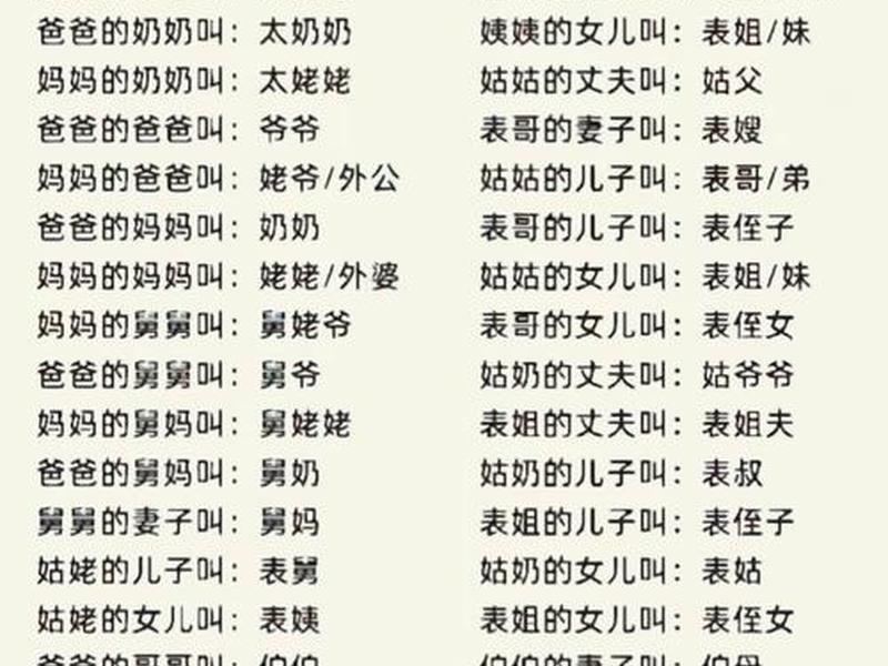 亲戚里的人际关系称呼,亲戚里的人际关系称呼是什么 亲戚里的人际关系称呼,亲戚里的人际关系称呼是什么