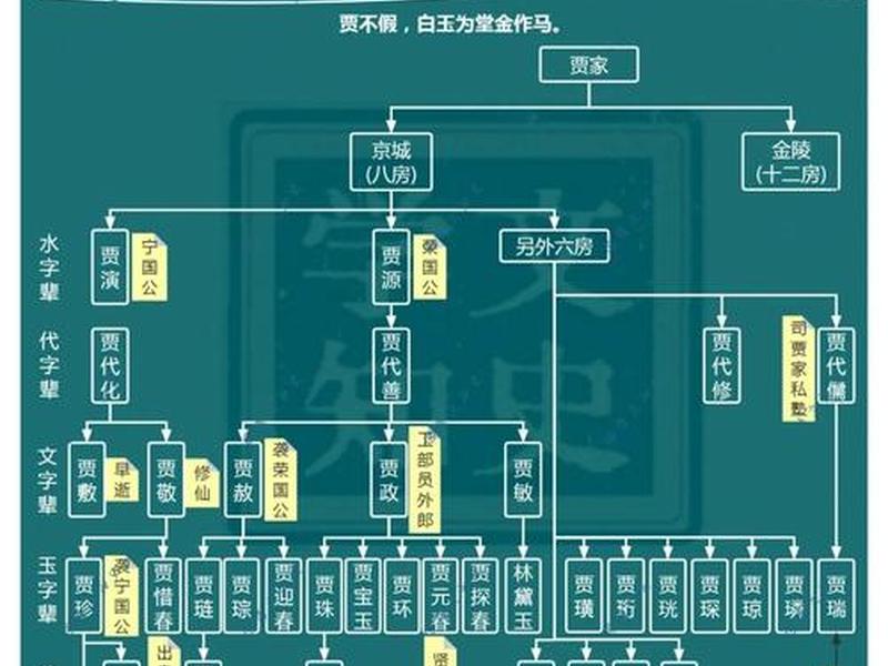 《红楼梦》人际关系图集 - 《红楼梦》人际关系图集下载 《红楼梦》人际关系图集 - 《红楼梦》人际关系图集下载