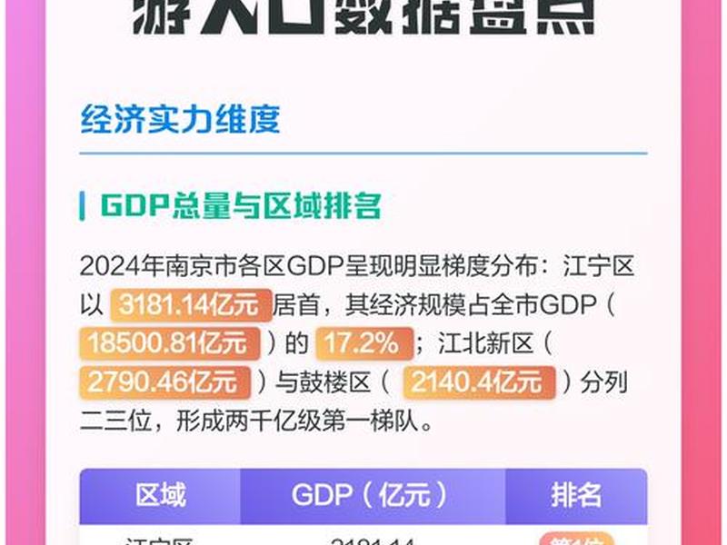 南京人口与经济关系，南京人口与经济关系研究