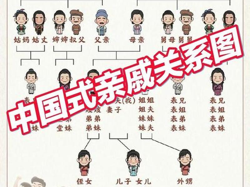 80后亲戚关系变化 - 80后亲戚关系变化图 80后亲戚关系变化 - 80后亲戚关系变化图