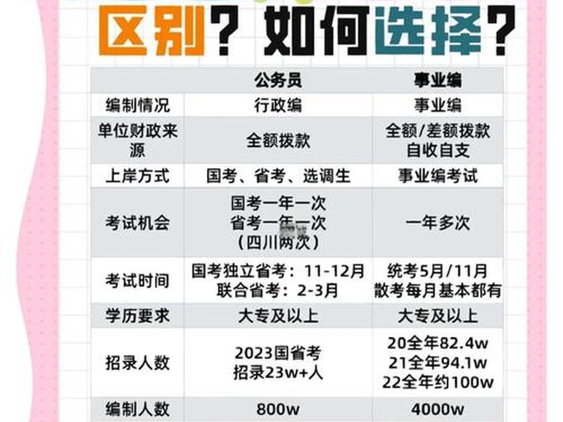 公务员同事关系和谐吗 - 公务员关系混乱吗