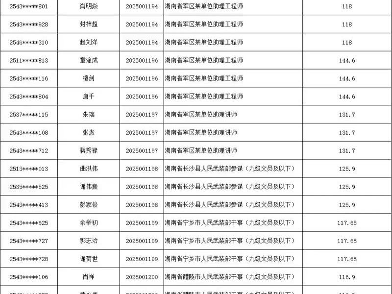 军队文职面试有关系户吗;部队文职 面试靠关系 军队文职面试有关系户吗;部队文职 面试靠关系