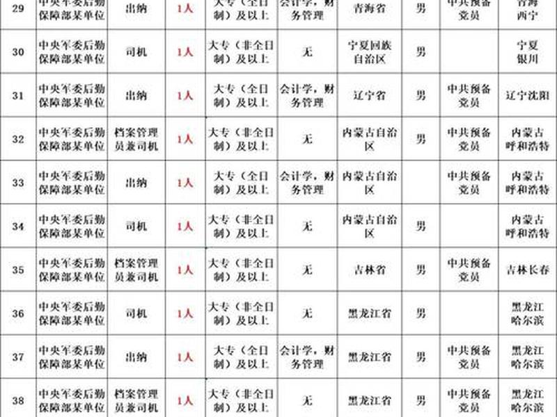 军队文职人员招聘报名入口,军队文职人员招聘报名入口官网 军队文职人员招聘报名入口,军队文职人员招聘报名入口官网