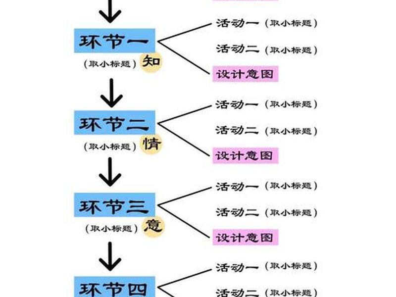 关于人际关系班会的流程、关于人际关系班会的流程怎么写 关于人际关系班会的流程、关于人际关系班会的流程怎么写