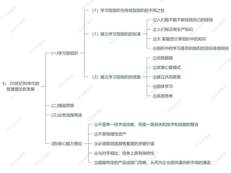 公共关系适用哪些管理理论；公共关系适用哪些管理理论呢