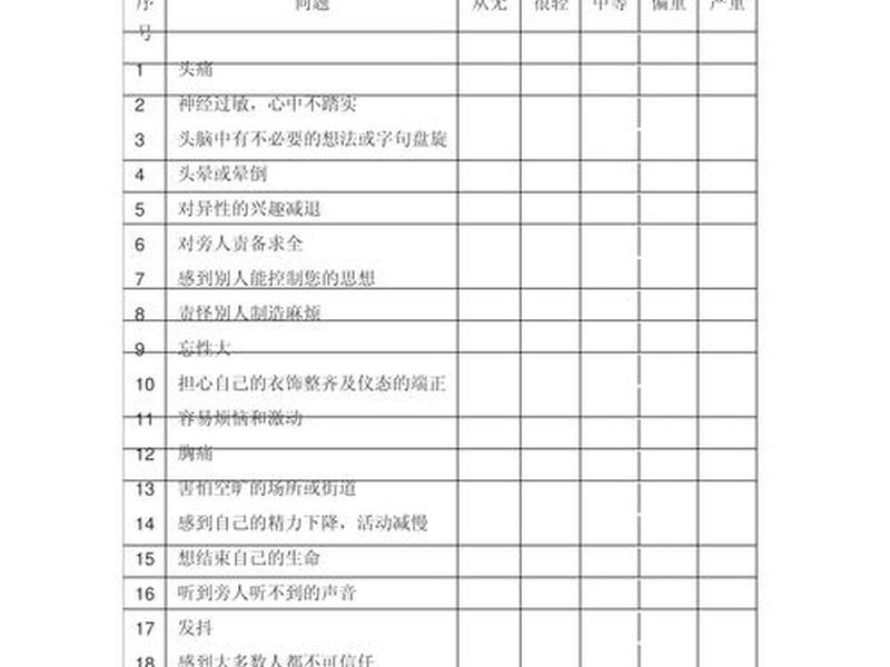 scl心理测评量表(心理测试scl90量表评分标准) scl心理测评量表(心理测试scl90量表评分标准)