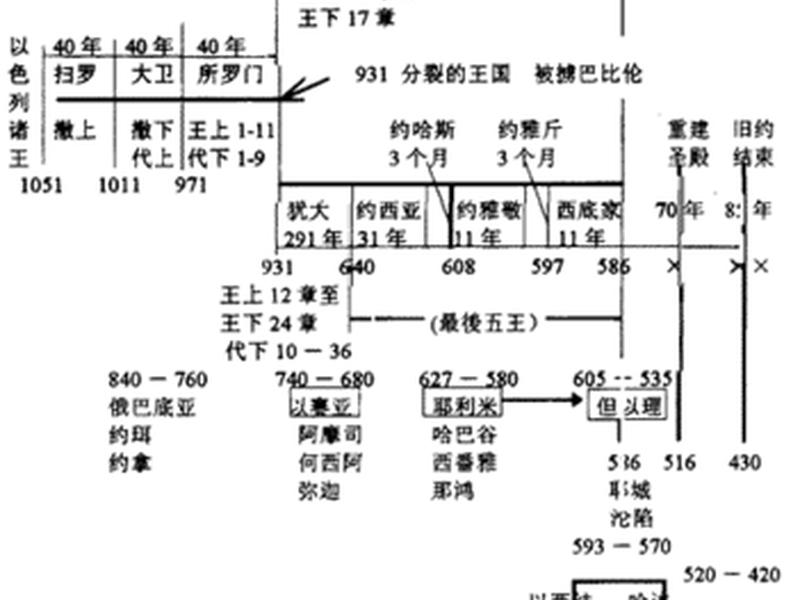 合乎圣经的人际关系有哪些;合乎圣经的人际关系有哪些类型 合乎圣经的人际关系有哪些;合乎圣经的人际关系有哪些类型