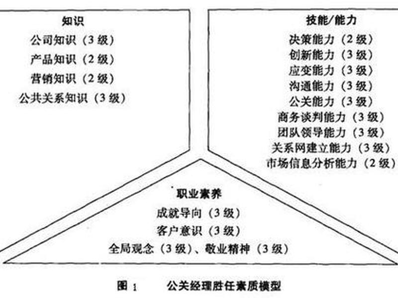 分析公共关系人员具备的基本素质,论述公共关系人员应具备的基本素质 分析公共关系人员具备的基本素质,论述公共关系人员应具备的基本素质