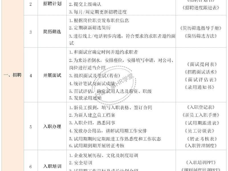 公共管理人力资源管理 公共人力资源管理的主要内容