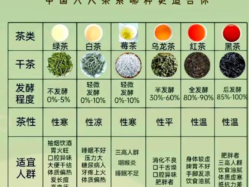 喝茶对比 喝茶对比喝咖啡的好处 喝茶对比 喝茶对比喝咖啡的好处