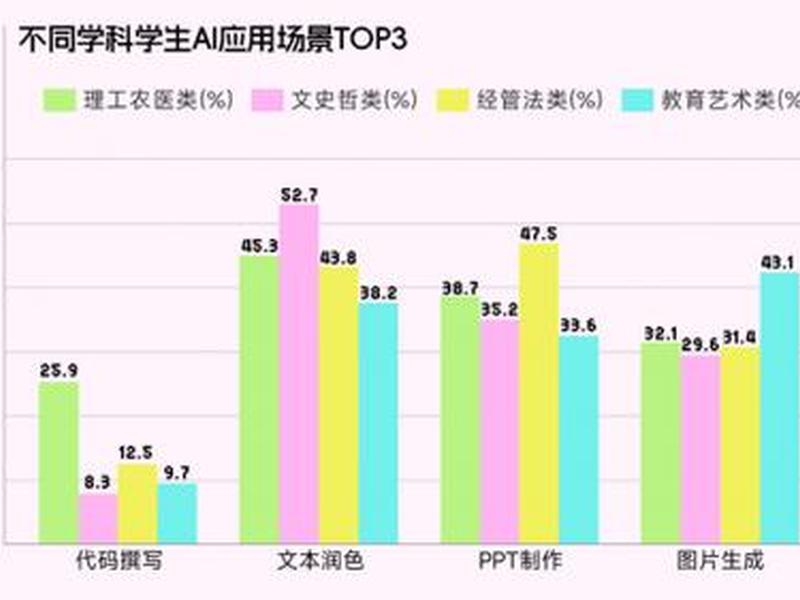 大学生人际关系数据分析 大学生人际关系数据分析报告 大学生人际关系数据分析 大学生人际关系数据分析报告