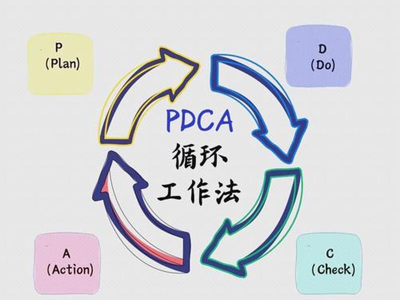 pdca管理循环图示意图 - pdca管理循环八个步骤图片 pdca管理循环图示意图 - pdca管理循环八个步骤图片