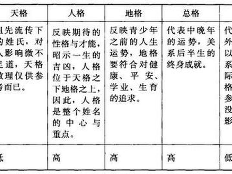 人格影响大还是总格影响大；总格和人格哪个影响大