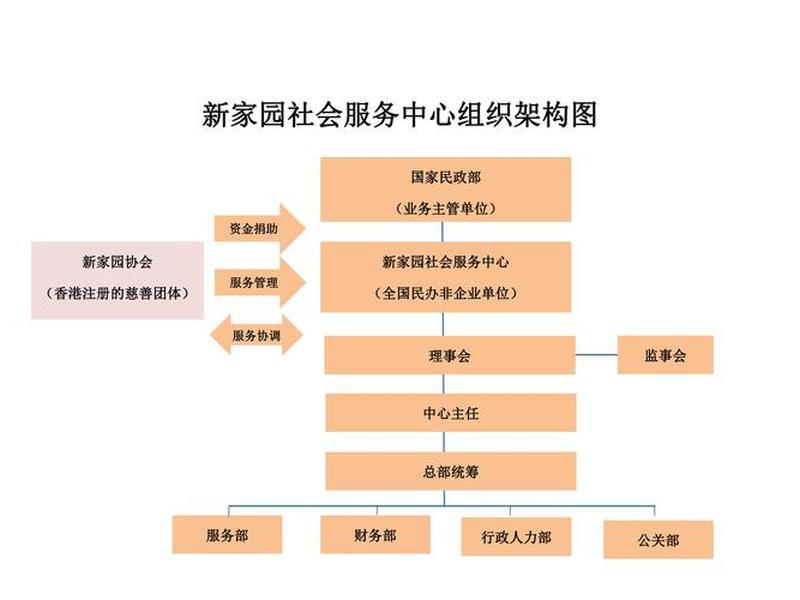 公共关系对社会组织的作用是什么；公共关系对社会组织的作用是什么？