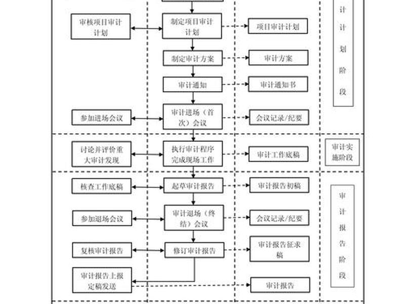 内部审计人际冲突的产生和化解(内部审计人际冲突的产生和化解方法) 内部审计人际冲突的产生和化解(内部审计人际冲突的产生和化解方法)